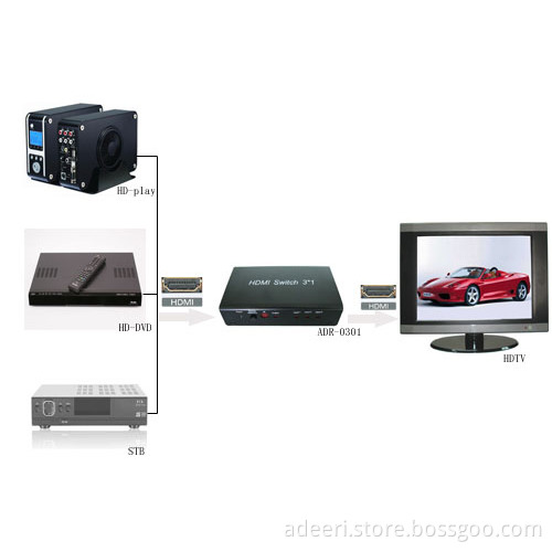 3x1 HDMI switch